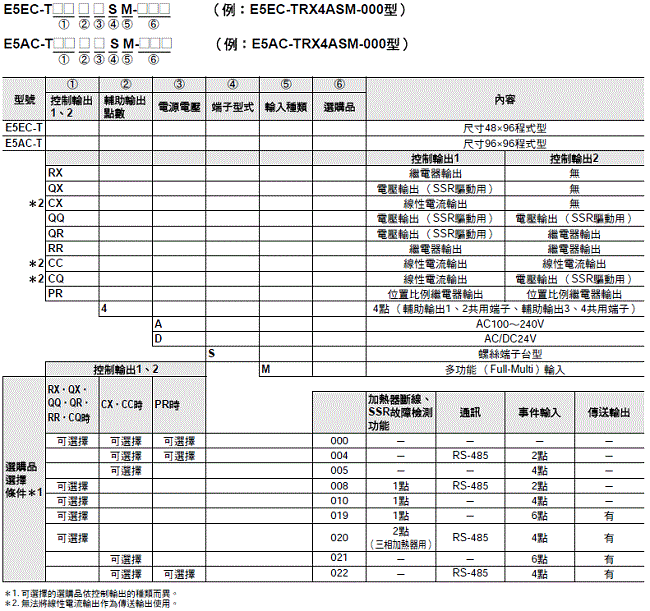 E5EC-T 種類 2