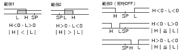 E5EC-T 額定/性能 7 