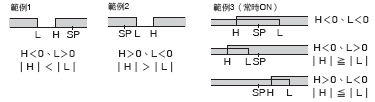 E5EC-T 額定/性能 6