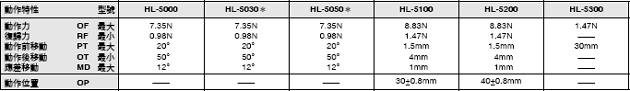 HL-5000 外觀尺寸 9