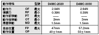 D4MC 外觀尺寸 12 