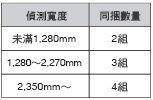 F3SG-R Series 特長 35 