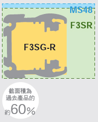 F3SG-R Series 特長 5 