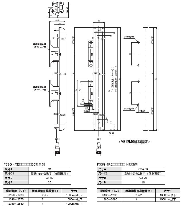 F3SG-R 系列 外觀尺寸 29 