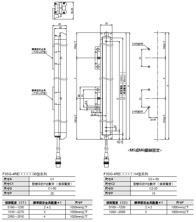 F3SG-R 系列 外觀尺寸 25 