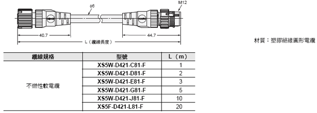 F3SG-R 系列 外觀尺寸 36 