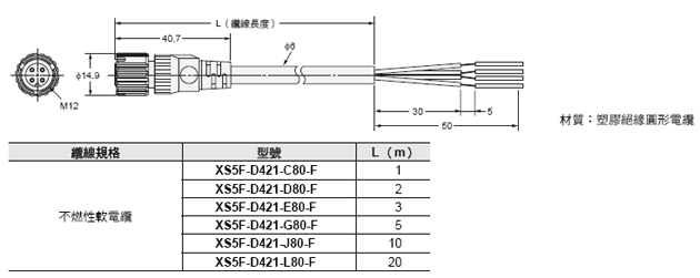 F3SG-R 系列 外觀尺寸 35 