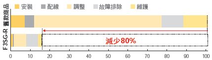 F3SG-R Series 特長 13 