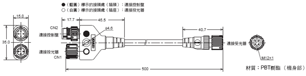 F3SG-R 系列 外觀尺寸 37 