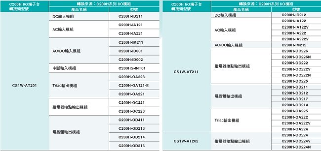 CS1W-AT2[][] 特長 3 