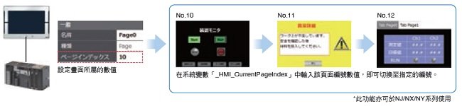 NA 特長 48