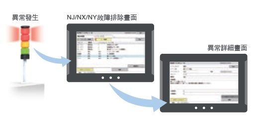 NA 特長 20