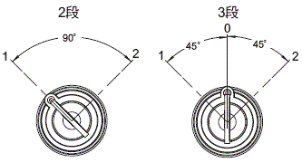 A22NK 種類 10 