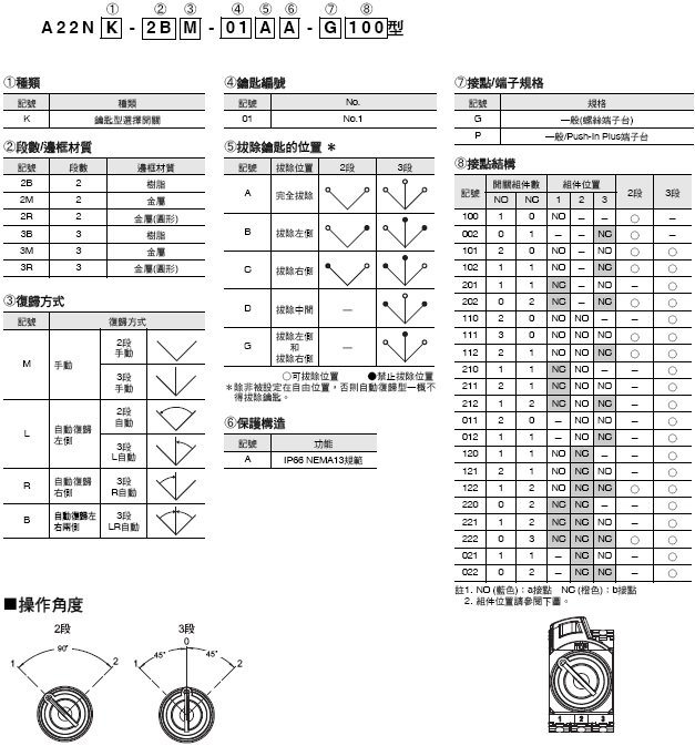 A22NK 種類 6 