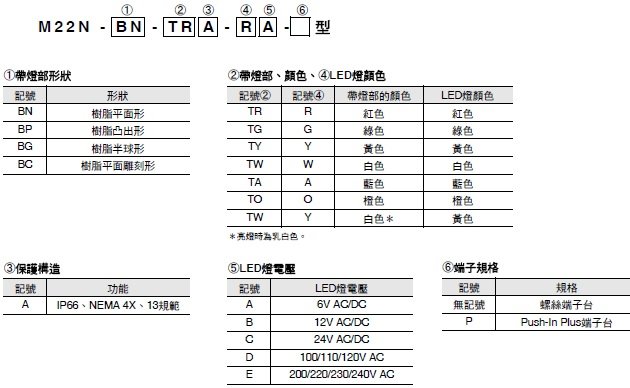 M22N 種類 5