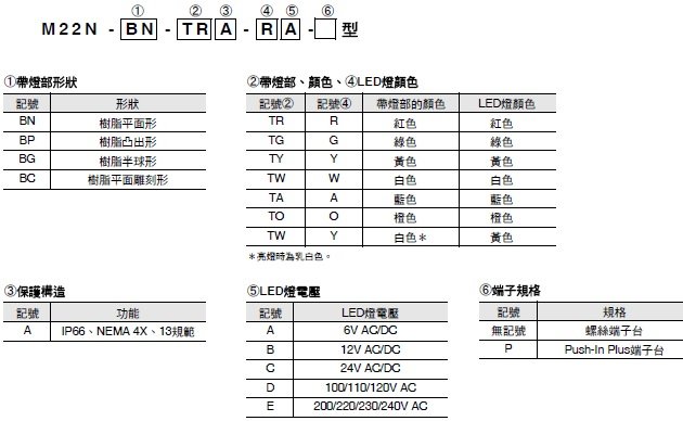 M22N 種類 5 