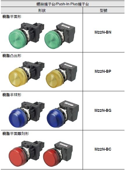 M22N 種類 2