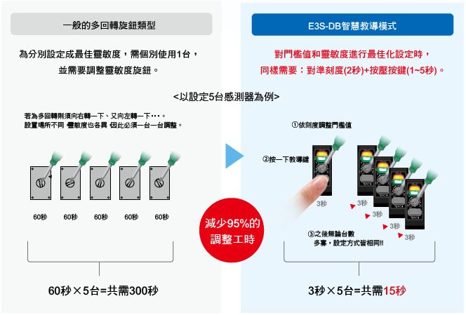 E3S-DB 特長 13 