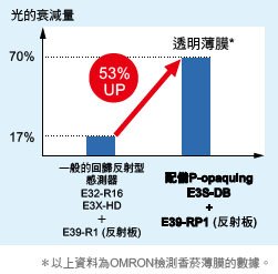 E3S-DB 特長 8 