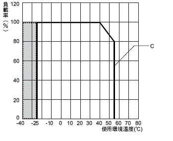 S8VK-S 額定/性能 14