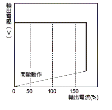 S8VK-S 額定/性能 32