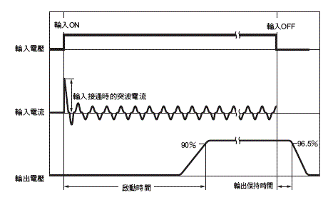 S8VK-S 額定/性能 34