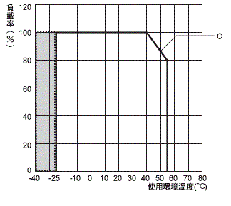 S8VK-S 額定/性能 10