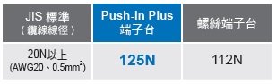 S8VK-S 特長 16