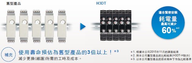 H3DT-N / -L 特長 5 