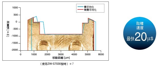 ZW-8000/7000/5000系列 特長 18