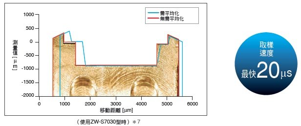 ZW-8000/7000/5000系列 特長 18 