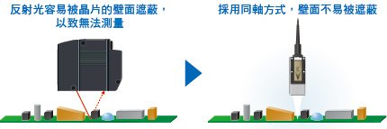 ZW-8000/7000/5000系列 特長 43