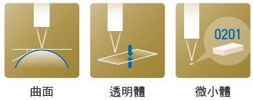 ZW-8000/7000/5000系列 特長 3