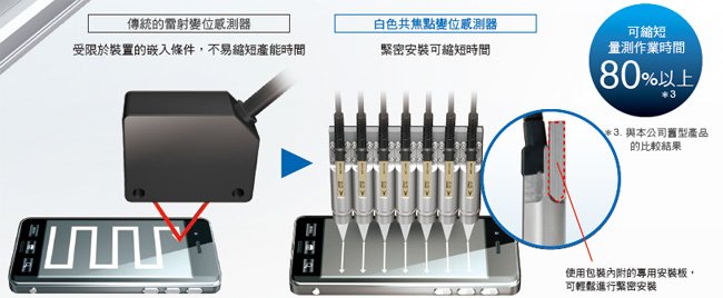 ZW-8000/7000/5000系列 特長 38