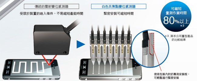 ZW-8000/7000/5000系列 特長 38 