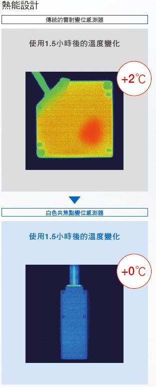 ZW-8000/7000/5000系列 特長 47 