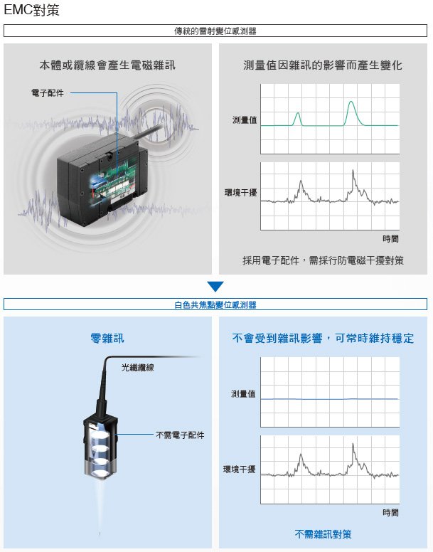 ZW-8000/7000/5000系列 特長 46 