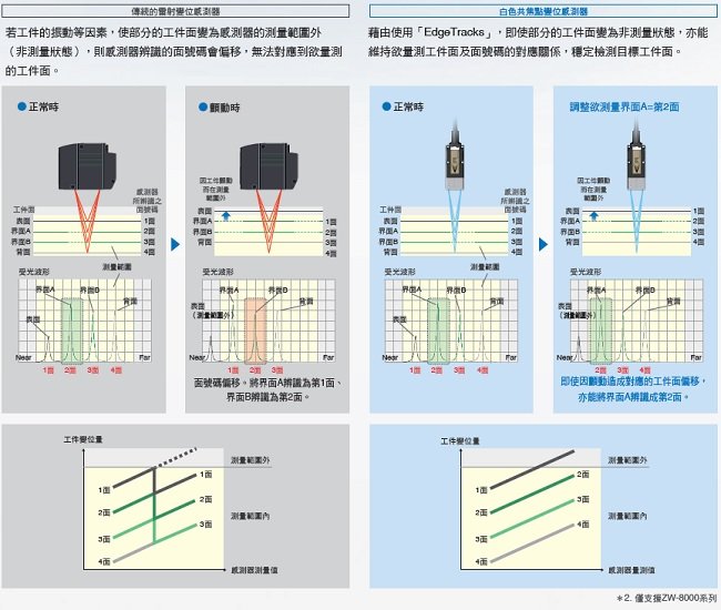 ZW-8000/7000/5000系列 特長 52