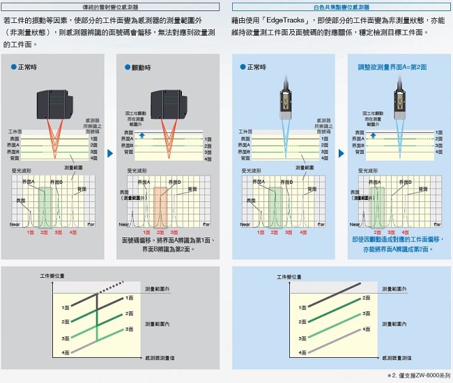 ZW-8000/7000/5000系列 特長 52 