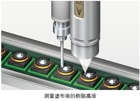 ZW-8000/7000/5000系列 特長 4 