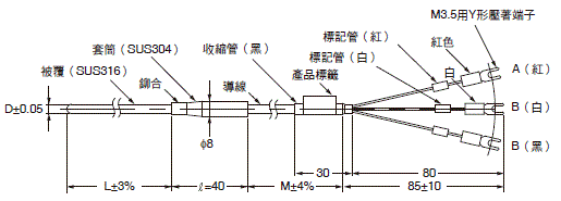 E52 通用型（歐式 (ferrule) 端子） 外觀尺寸 3 