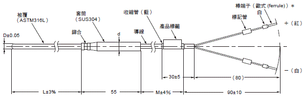 E52 通用型（歐式 (ferrule) 端子） 外觀尺寸 7 