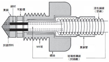 E52 經濟型(歐式 (ferrule) 端子) 外觀尺寸 12