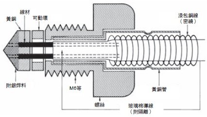 E52 經濟型（歐式 (ferrule) 端子） 外觀尺寸 12 