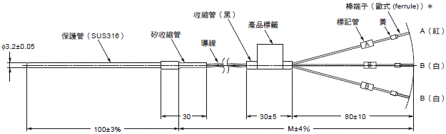 E52 經濟型（歐式 (ferrule) 端子） 外觀尺寸 8 