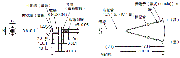 E52 經濟型（歐式 (ferrule) 端子） 外觀尺寸 11 