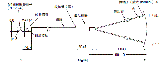 E52 專用型（歐式 (ferrule) 端子） 外觀尺寸 21 