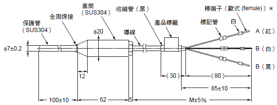 E52 專用型（歐式 (ferrule) 端子） 外觀尺寸 12 