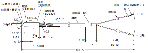 E52 專用型（歐式 (ferrule) 端子） 外觀尺寸 19 