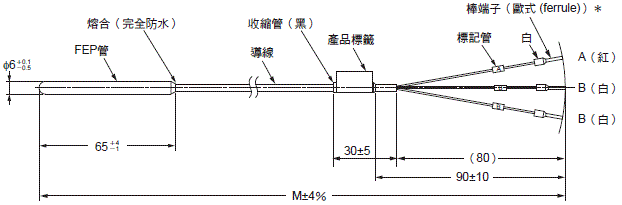 E52 專用型（歐式 (ferrule) 端子） 外觀尺寸 15 